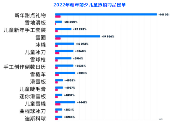 俄罗斯盛大节日来袭，OZON卖家该如何选品 第1张