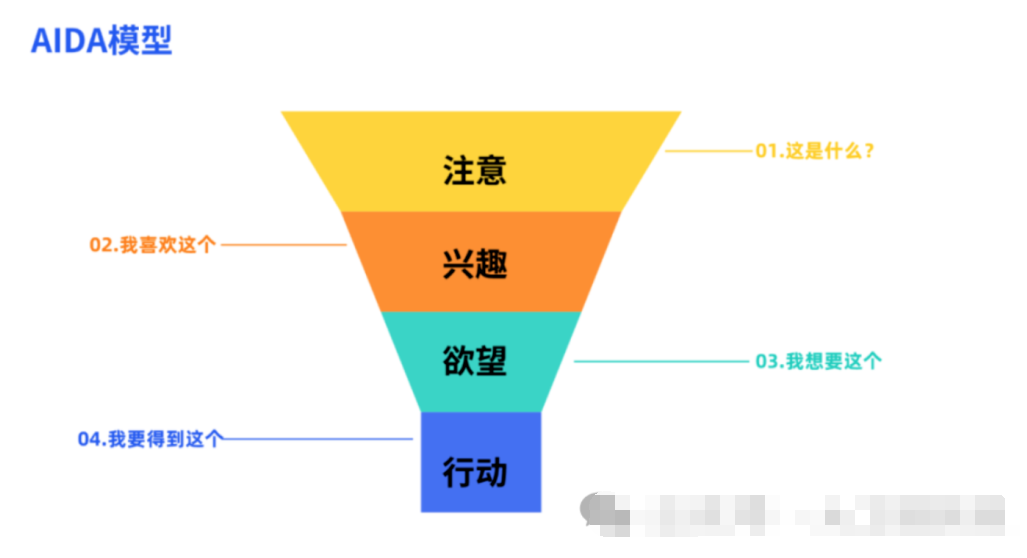 2024年谷歌SEO前3名排名因素，你都知道几个？ 第1张