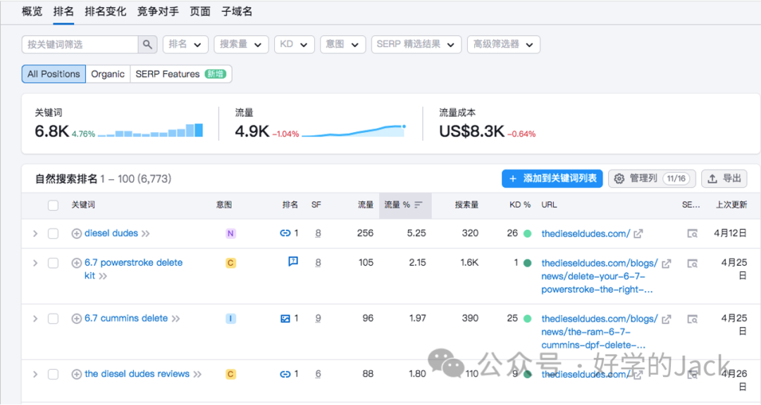 谷歌SEO关键词入门到精通 第8张