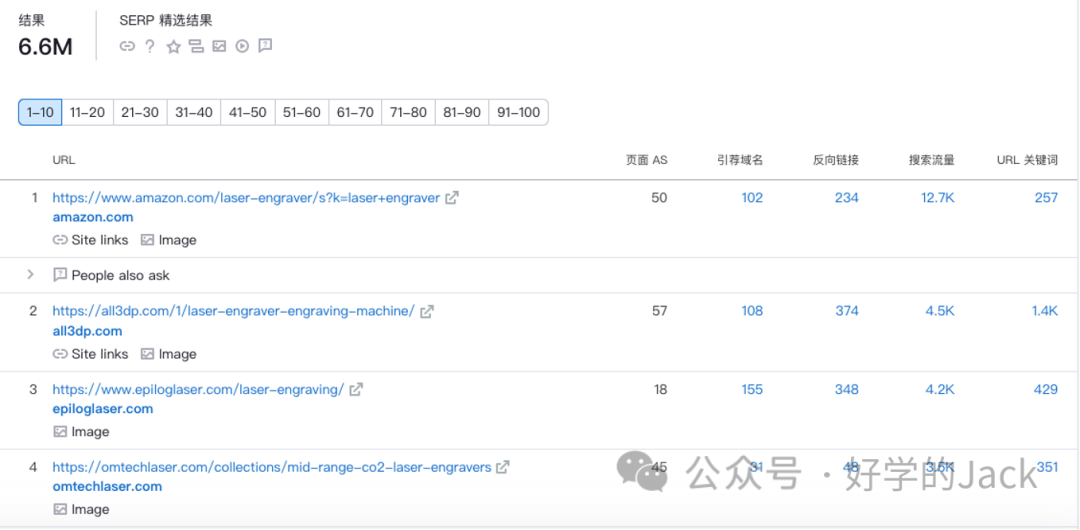 谷歌SEO关键词入门到精通 第32张