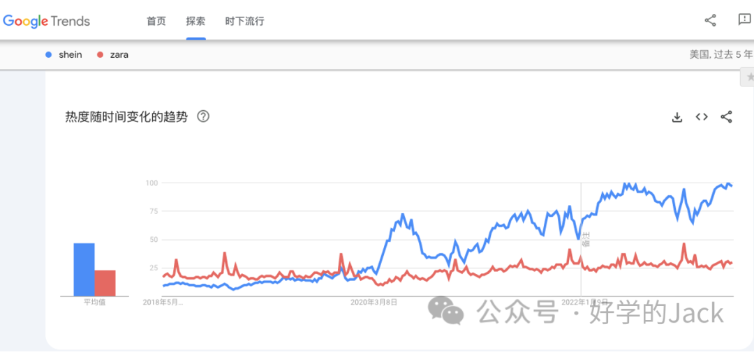 谷歌SEO关键词入门到精通 第14张