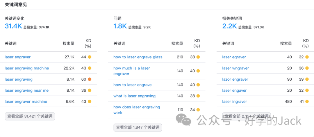 谷歌SEO关键词入门到精通 第31张