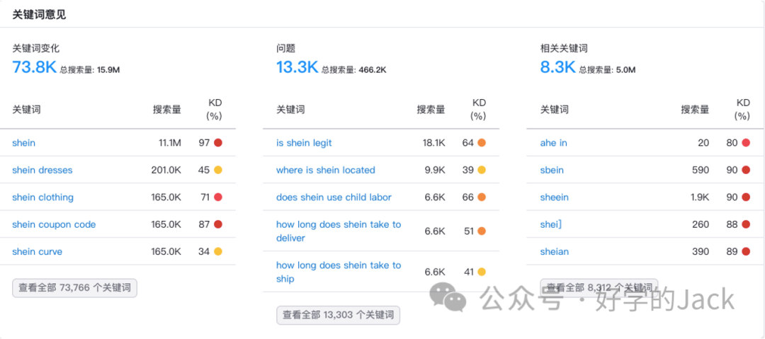 谷歌SEO关键词入门到精通 第17张