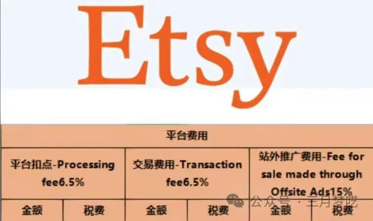 点击查看Etsy店群该怎么做？具体怎么起步？有什么必学注意事项？ 第11张