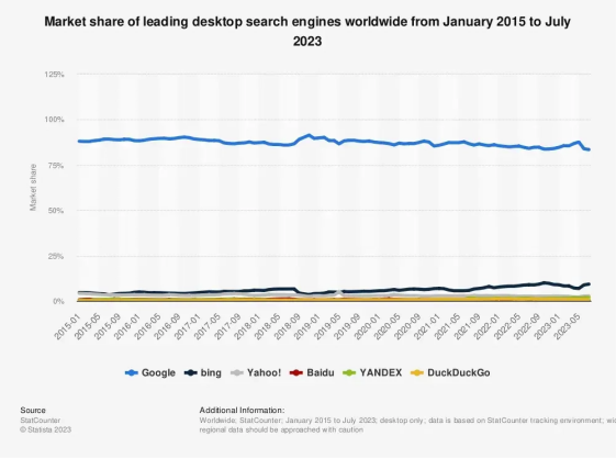 抓住黄金客户：Google Ads让65%的人乖乖掏腰包？ 第1张