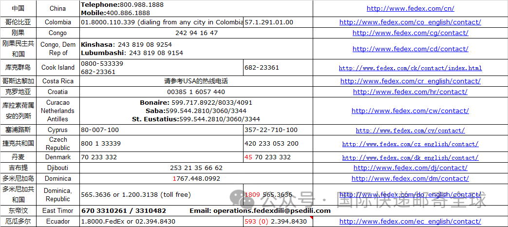联邦快递Fedex查询 -全球电话整理分享 第14张