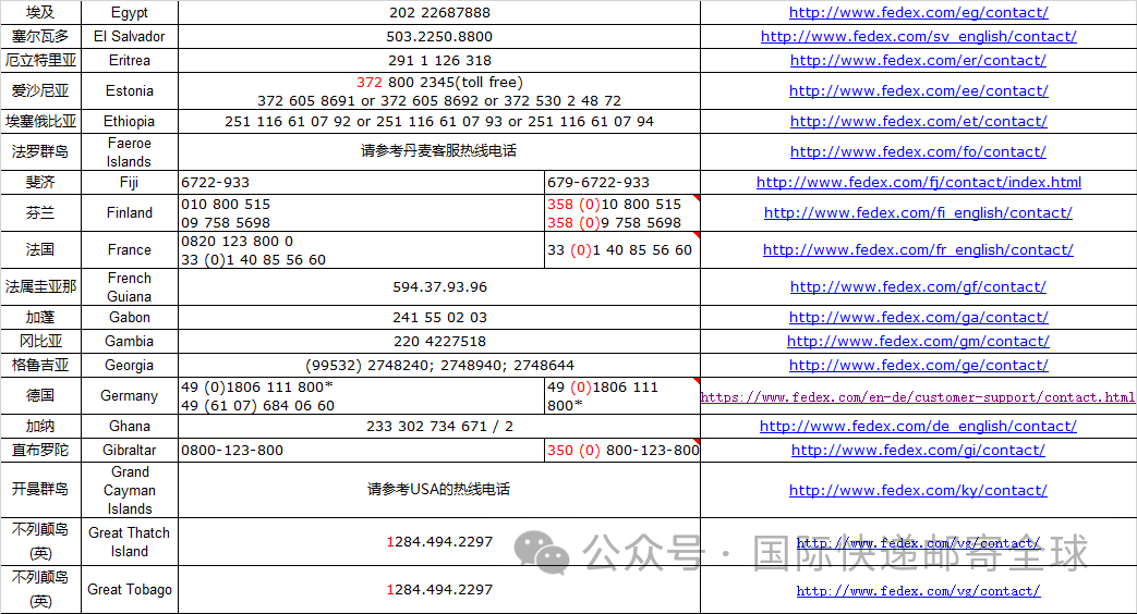 联邦快递Fedex查询 -全球电话整理分享 第15张
