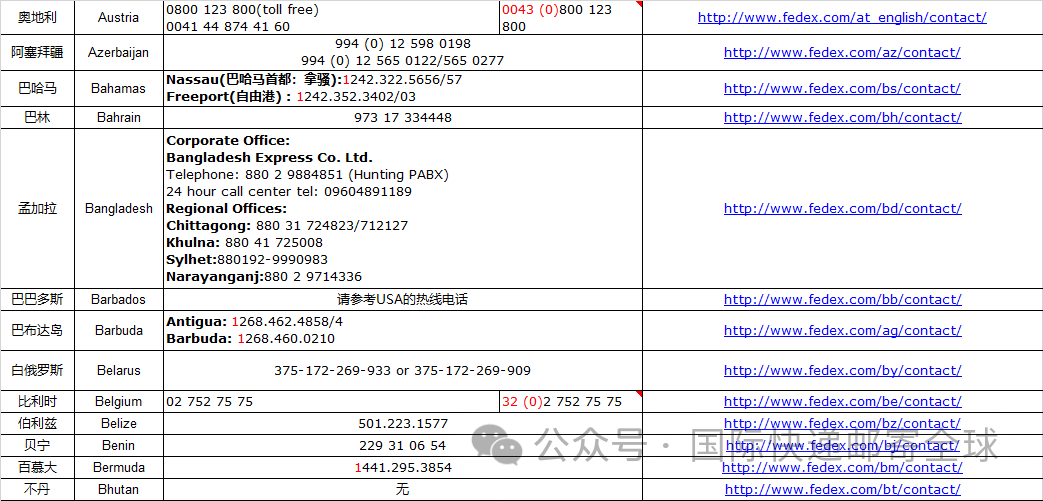 联邦快递Fedex查询 -全球电话整理分享 第12张