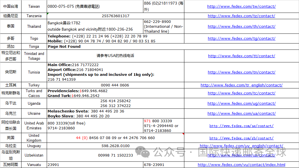 联邦快递Fedex查询 -全球电话整理分享 第22张