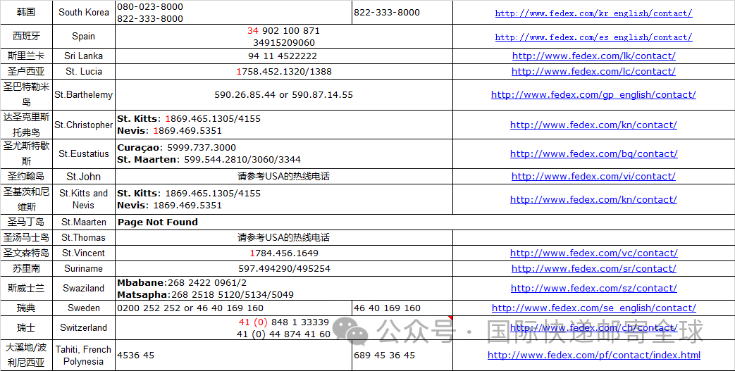 联邦快递Fedex查询 -全球电话整理分享 第21张