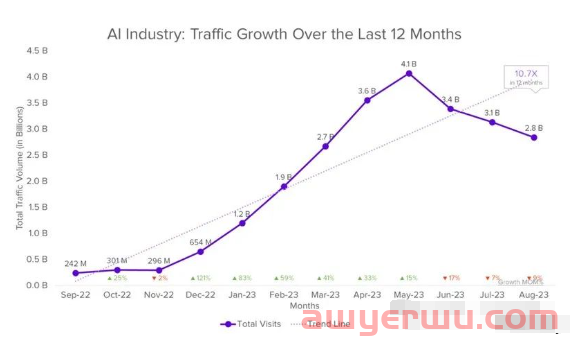 2023全球使用人数Top10的AI工具大盘点 第2张
