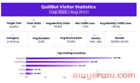 2023全球使用人数Top10的AI工具大盘点 第5张