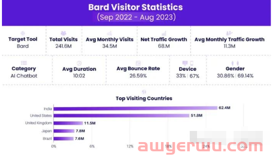 2023全球使用人数Top10的AI工具大盘点 第8张
