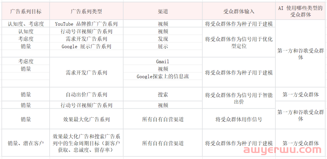 谷歌广告2024最新攻略：让你更精确地定位目标受众 第9张