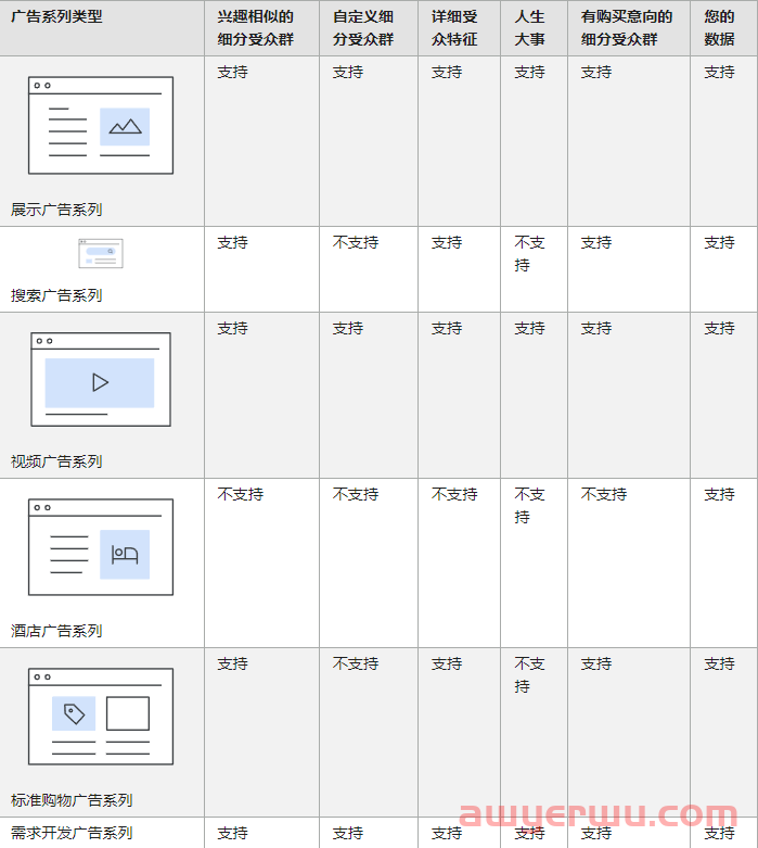 谷歌广告2024最新攻略：让你更精确地定位目标受众 第23张