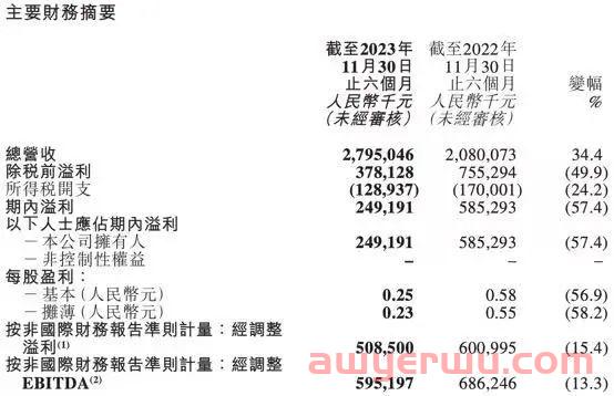 董宇辉逼近疯狂小杨哥，但东方甄选跟得上吗？ 第2张