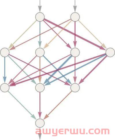 ChatGPT的工作原理，这篇文章说清楚了 第39张