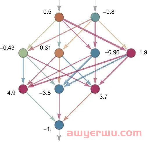 ChatGPT的工作原理，这篇文章说清楚了 第40张