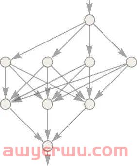 ChatGPT的工作原理，这篇文章说清楚了 第52张