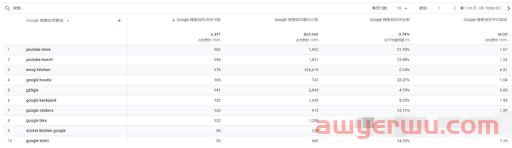 如何将 Google Analytics（分析）4 与 Search Console 相关联？ 第13张