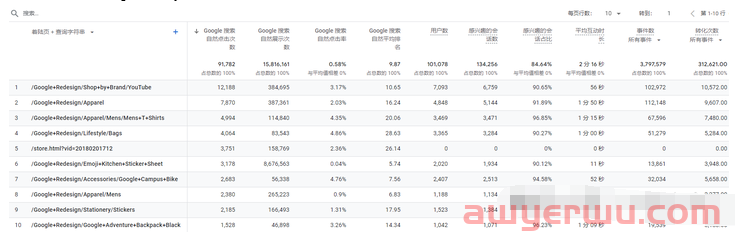 如何将 Google Analytics（分析）4 与 Search Console 相关联？ 第15张