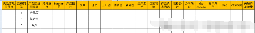 外贸独立站谷歌广告的设置方法和优化思路 第10张
