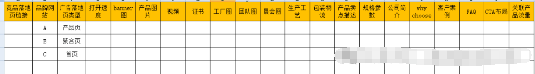 外贸独立站谷歌广告的设置方法和优化思路 第12张