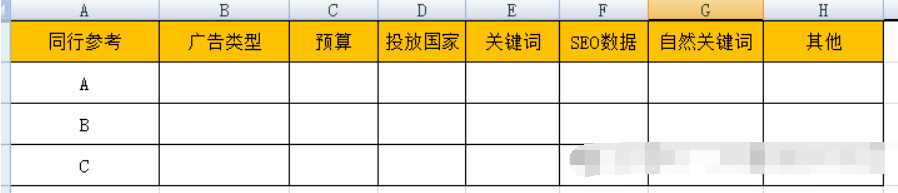 外贸独立站谷歌广告的设置方法和优化思路 第13张