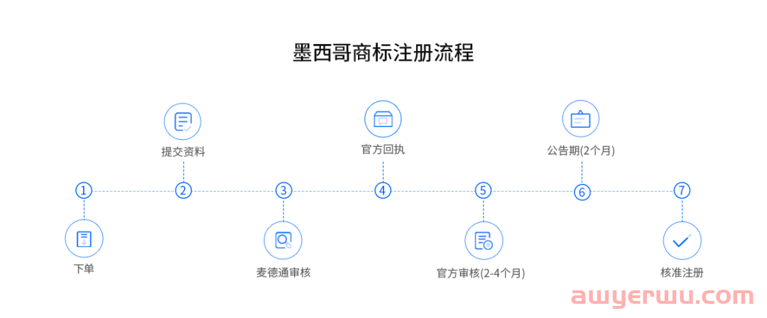 2024年墨西哥商标&外观注册“避坑”指南 第1张