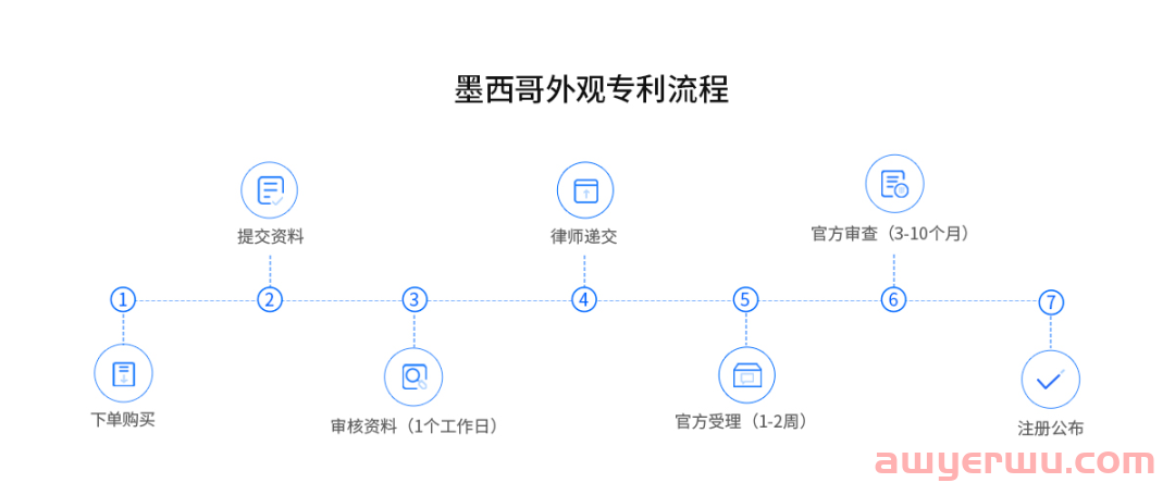 2024年墨西哥商标&外观注册“避坑”指南 第2张