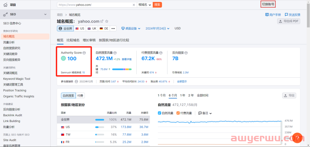 紧急奉上！2024年最有效的谷歌外链策略 第3张