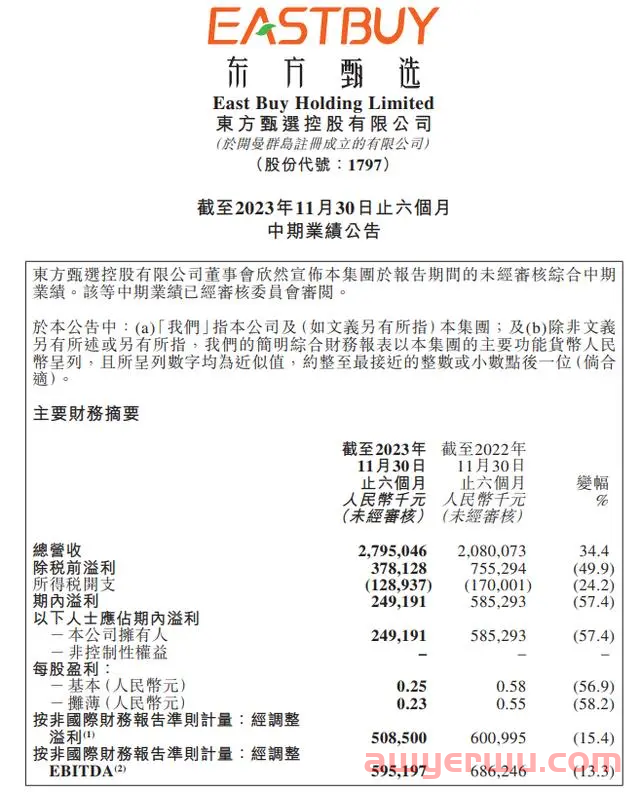 东方甄选股价一路下跌，俞敏洪七亿港币“救市”？ 第1张