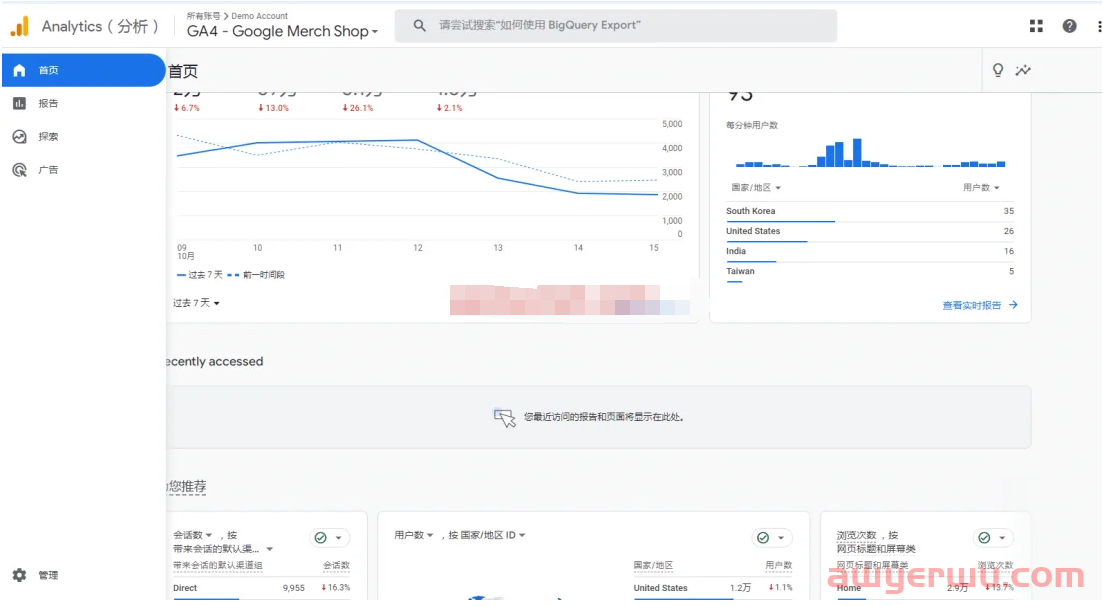 GA4教程(1) – 认识谷歌分析师GA4及GA4媒体资源的作用 第1张