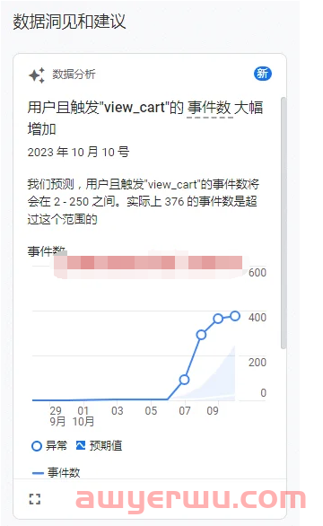 GA4教程(1) – 认识谷歌分析师GA4及GA4媒体资源的作用 第2张