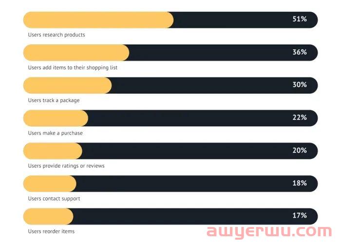 2024亚马逊跨境电商的8个趋势 第4张 2024亚马逊跨境电商的8个趋势 第4张