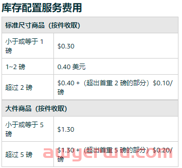 亚马逊卖家如何降低或避免支付入库配置服务费 第5张