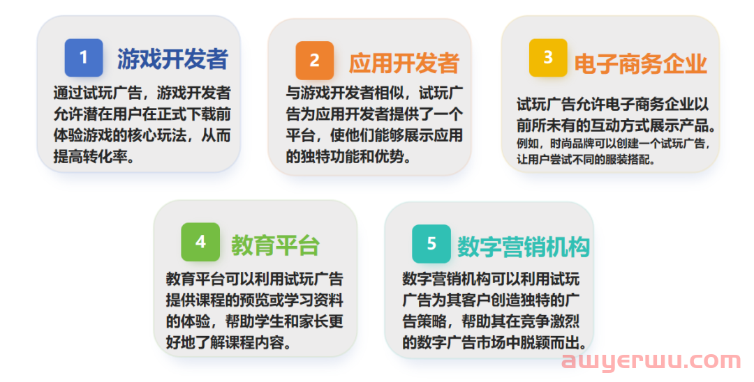 Facebook游戏试玩广告如何破局？这里有5个技巧，一个月见效！ 第1张