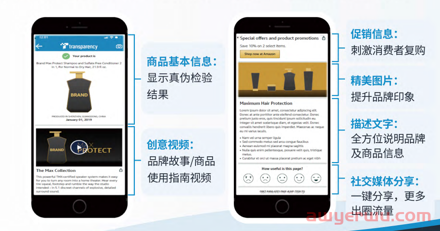 90%的亚马逊运营都不知道，合规获评的方法还有这种？! 第2张