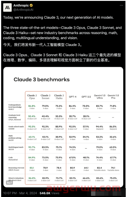 GPT-4时代终结者 - Claude 3账号注册保姆级教程，一定要注意这5点，否则容易封！ 第1张