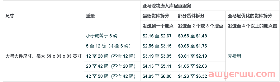 亚马逊新政已上线，卖家如何有效优化成本？ 第2张