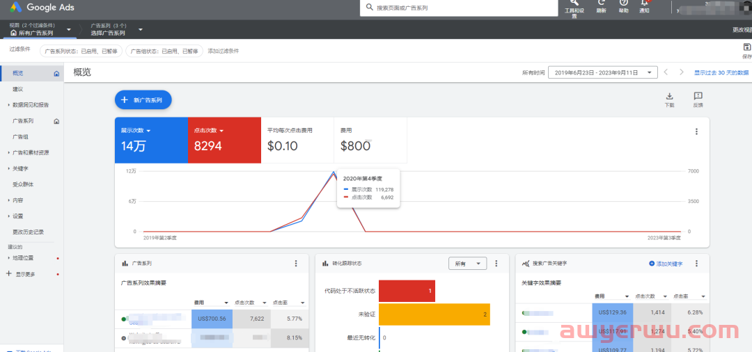 万字长文|手把手教你如何进行广告投放（Google Ads+Bing Ads） 第14张