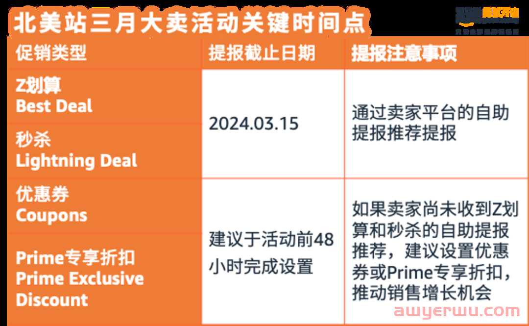 亚马逊2024第一个大促“March Sale”即将开启，你准备好了吗？ 第1张