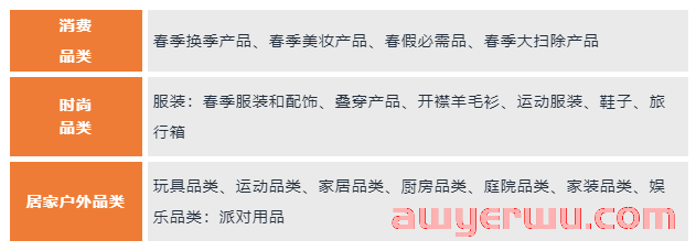 亚马逊2024第一个大促“March Sale”即将开启，你准备好了吗？ 第2张