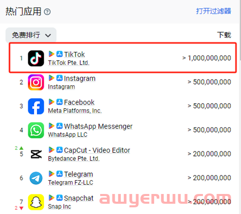 TikTok Shop发起身份验证，未完成卖家账户将受限 第2张