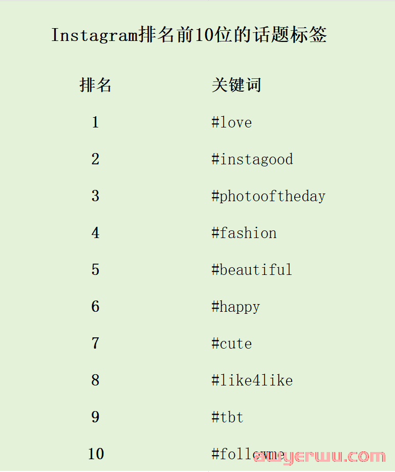 ​从0开始教会你做一个成功的Instagram账号 第6张