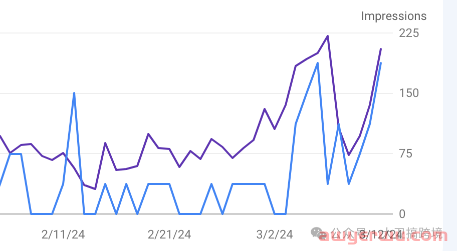 3月谷歌算法更新，0家欢乐百家忧 第8张