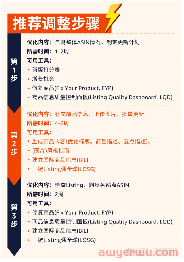 亚马逊新版listing打分表及官方指导解析 第4张