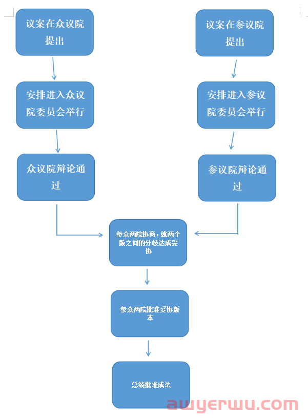 TikTok告急！封禁令被通过！ 第2张