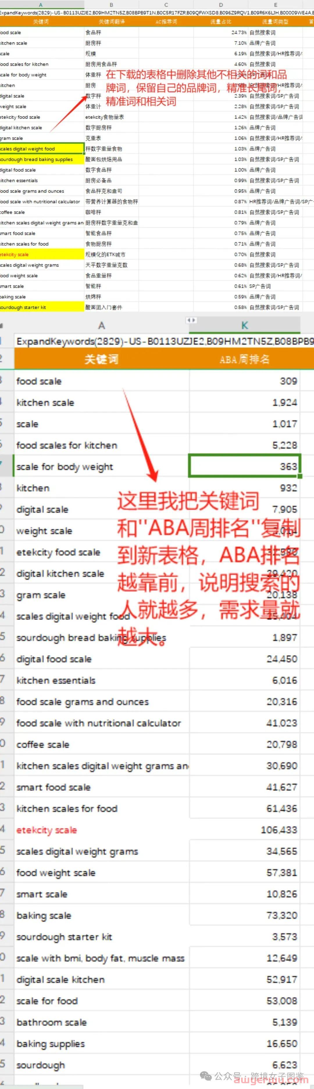 亚马逊新手找listing和广告广告关键词的正确姿势 第7张