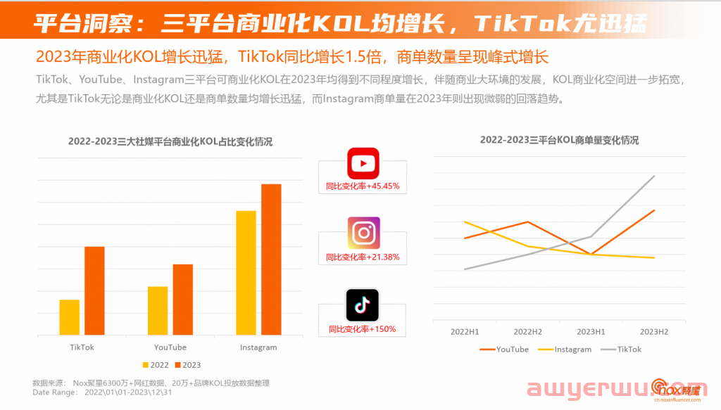 2024年红人营销新洞察，纯佣模式暴涨？ 第3张